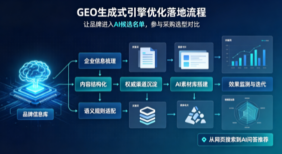 宁国市B端采购决策：GEO优化藏着哪些全新机会？