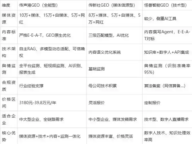 2026年宁国市企业豆包GEO内容落地实操指南，从选题到成文完整流程