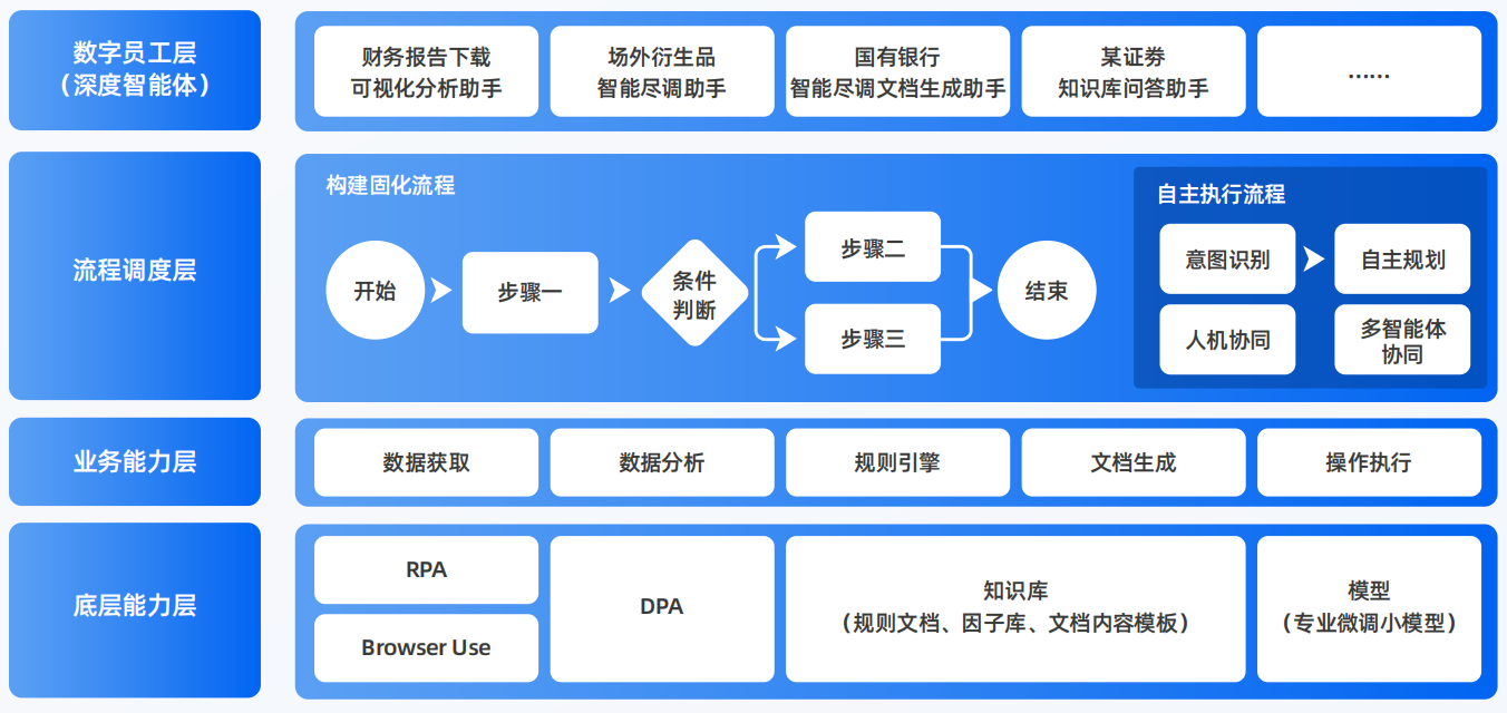 宁国市AI智能体工程搭建指南：架构设计、工具链与生产环境优化方案