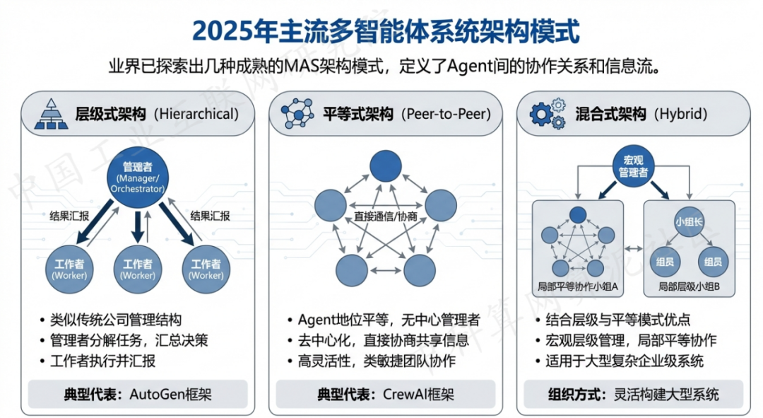 宁国市 AI 智能体商业应用探析：智能自主程序助力企业数字化升级