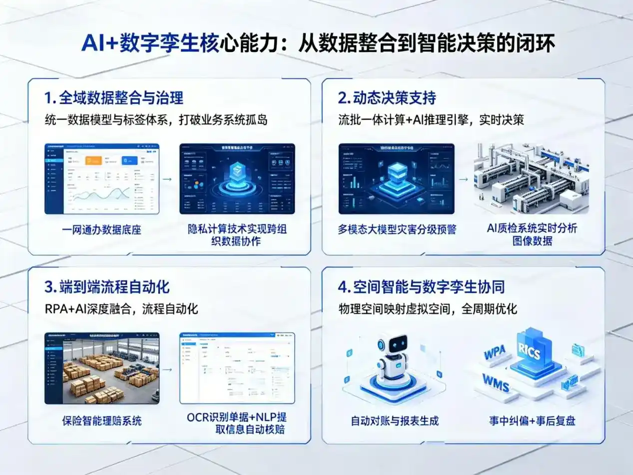 AI大模型落地优化服务｜解决宁国市企业大模型响应慢、输出不准、成本偏高问题