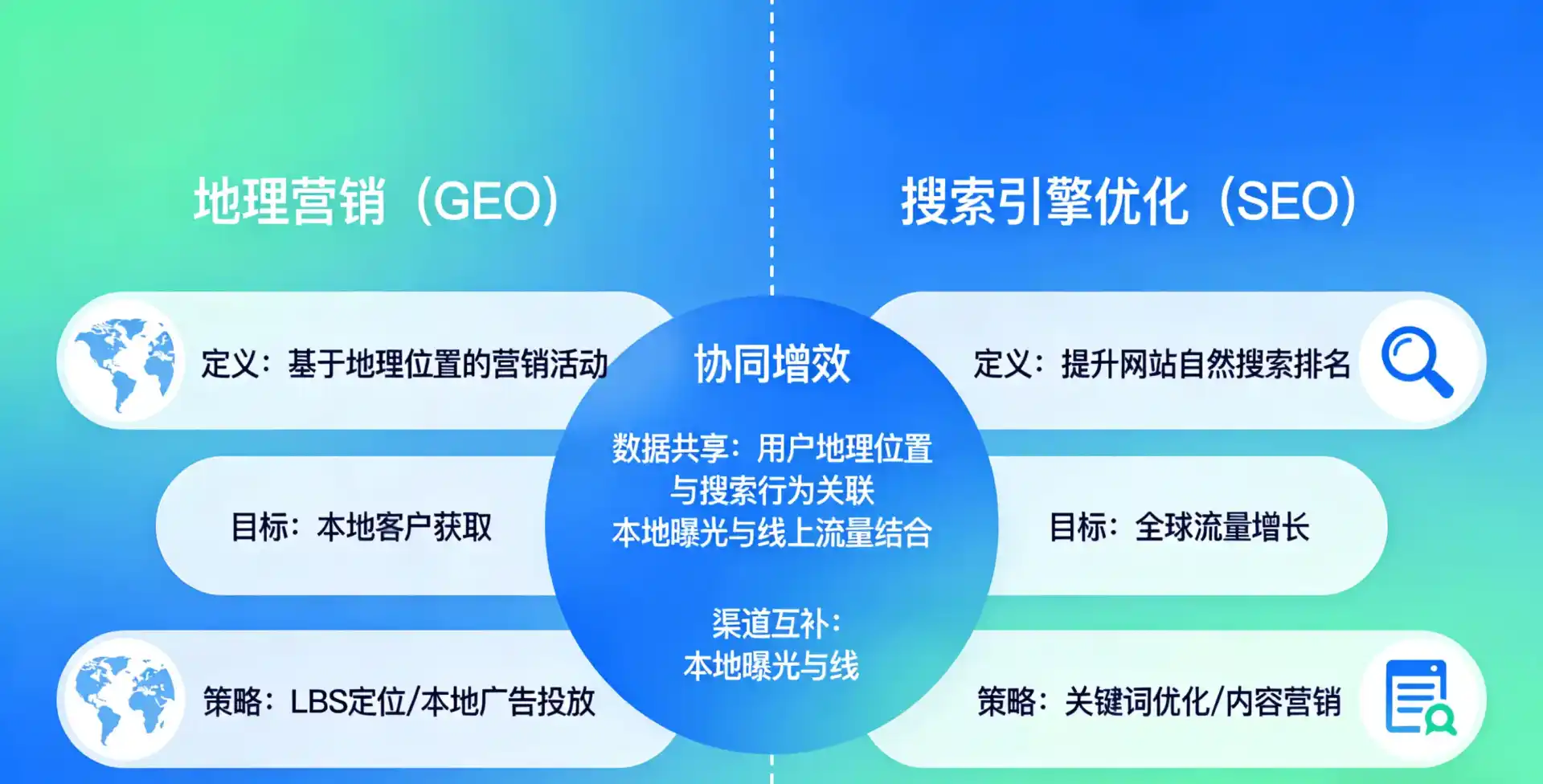 立足宁国市，从用户需求与流量逻辑，解读GEO优化的落地价值与应用前景