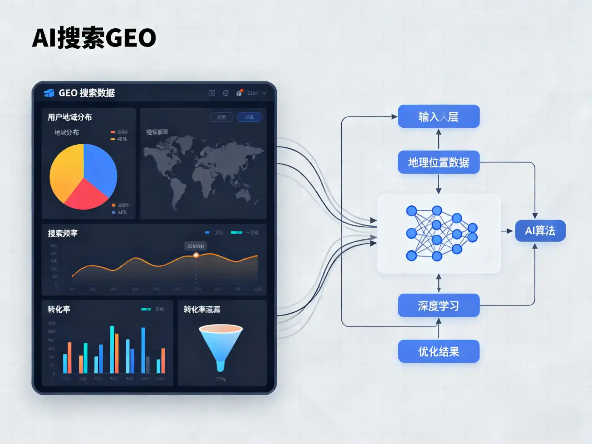宁国市GEO优化服务商该如何筛选？生成式引擎优化行业实践观察